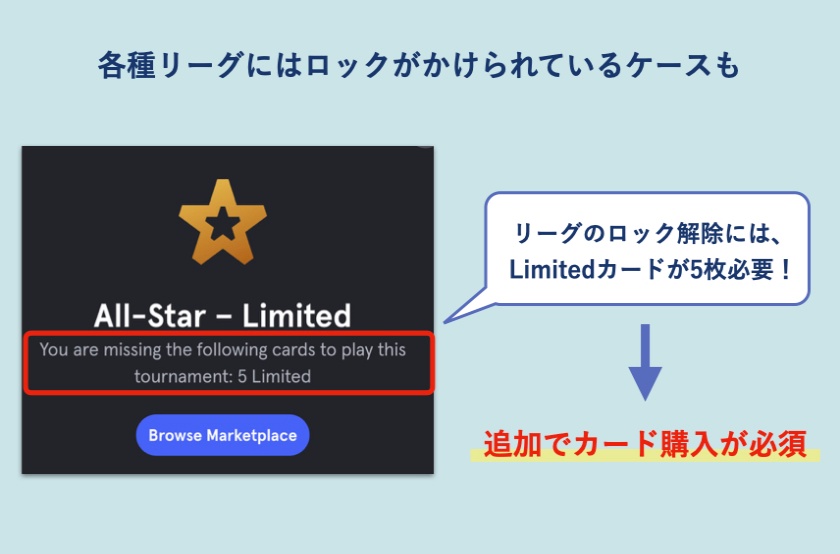 Sorare「各種リーグの解放と参加条件」