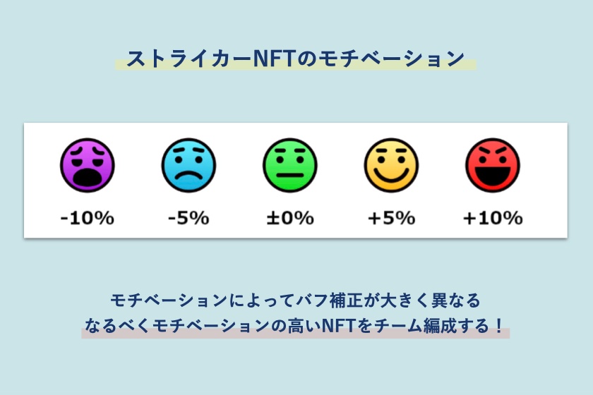 MetaStrikers「ストライカーNFTのモチベーション」