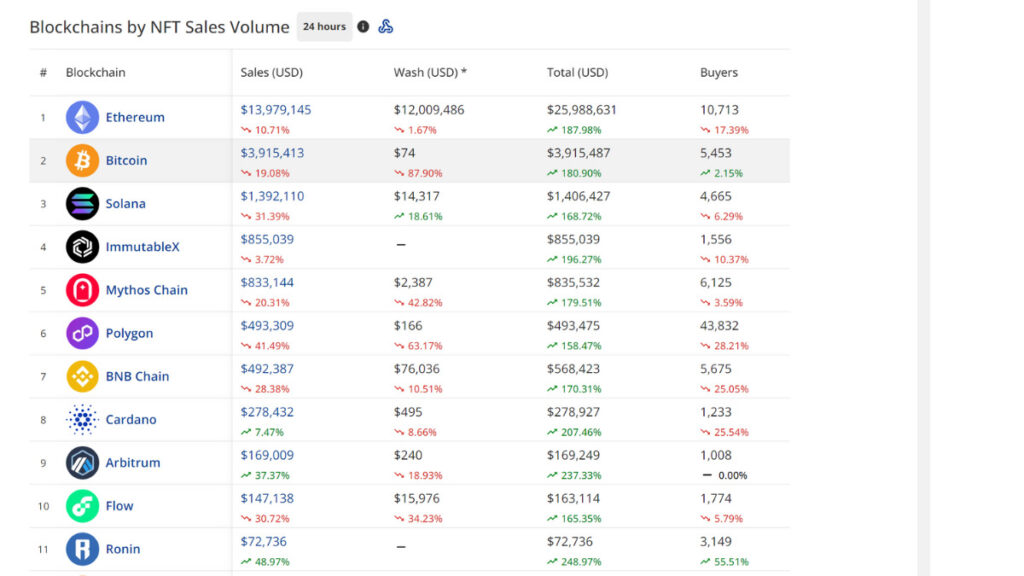 cryptoslamランキング