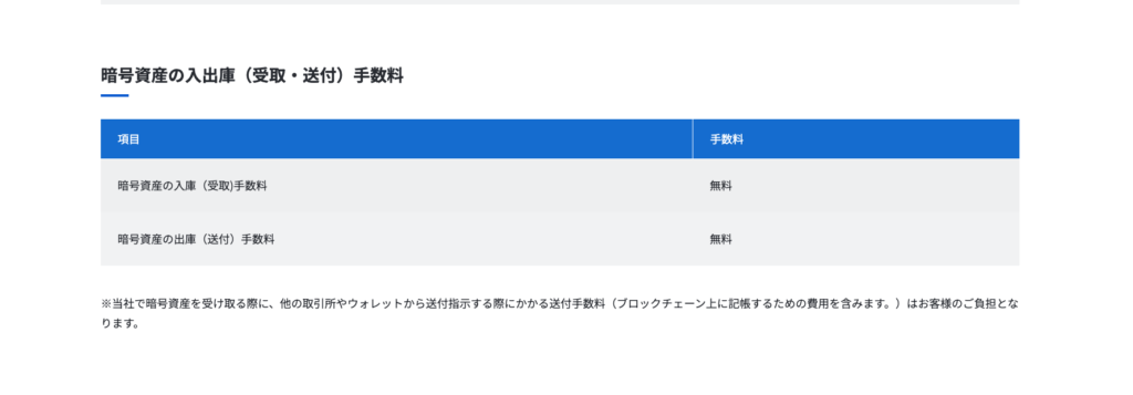 SBI VCトレード　送金手数料