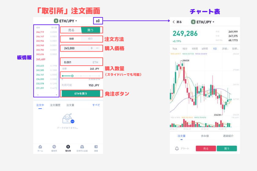 BitTrade（ビットトレード）仮想通貨　購入方法　注文