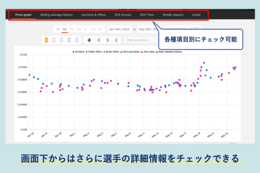 SorareData「選手の詳細情報をチェック」