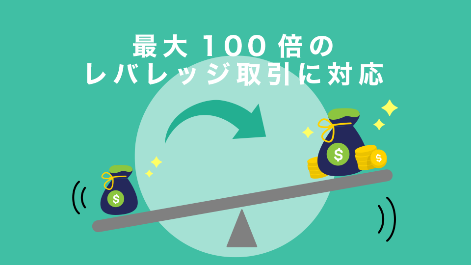 最大100倍のレバレッジ取引に対応している
