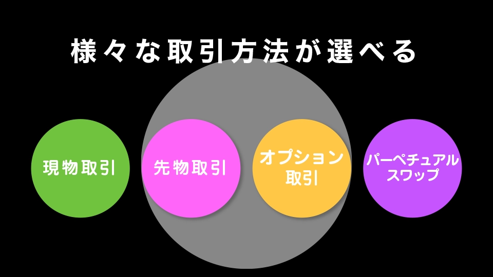 様々な取引方法が選べる