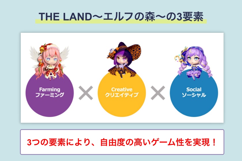 THE LAND〜エルフの森〜「3つの要素」