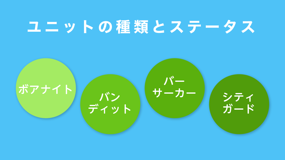 ユニットの種類とステータス