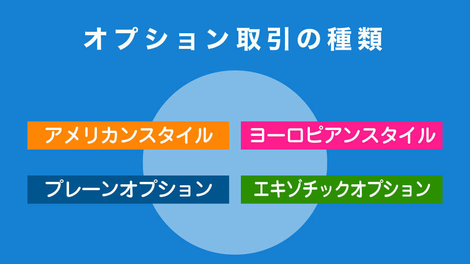 オプション取引の種類