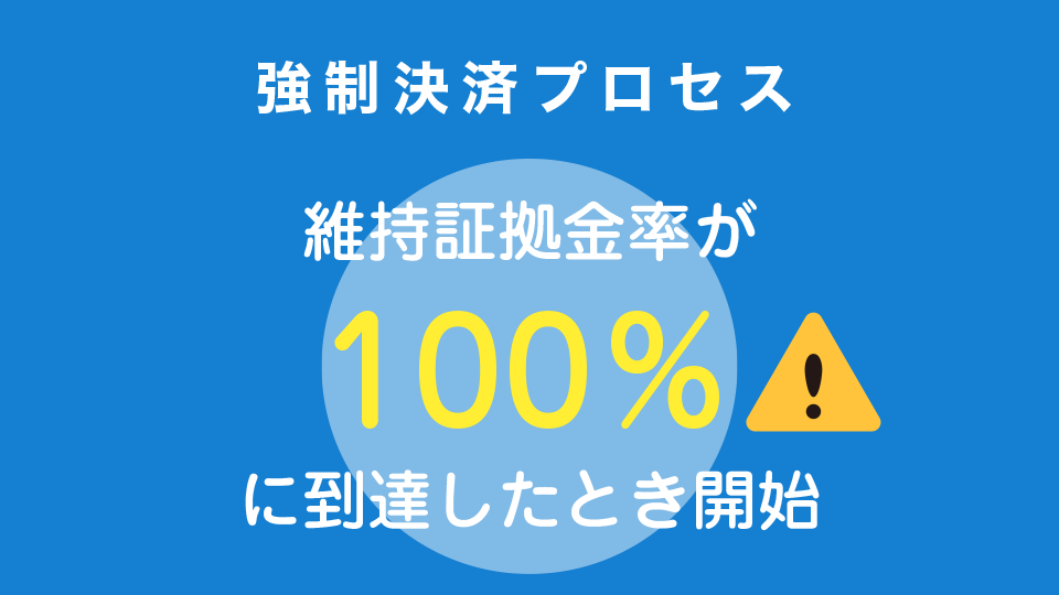 強制決済プロセス