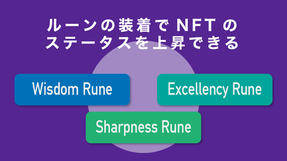 ルーンの装着でNFTのステータスを上昇できる