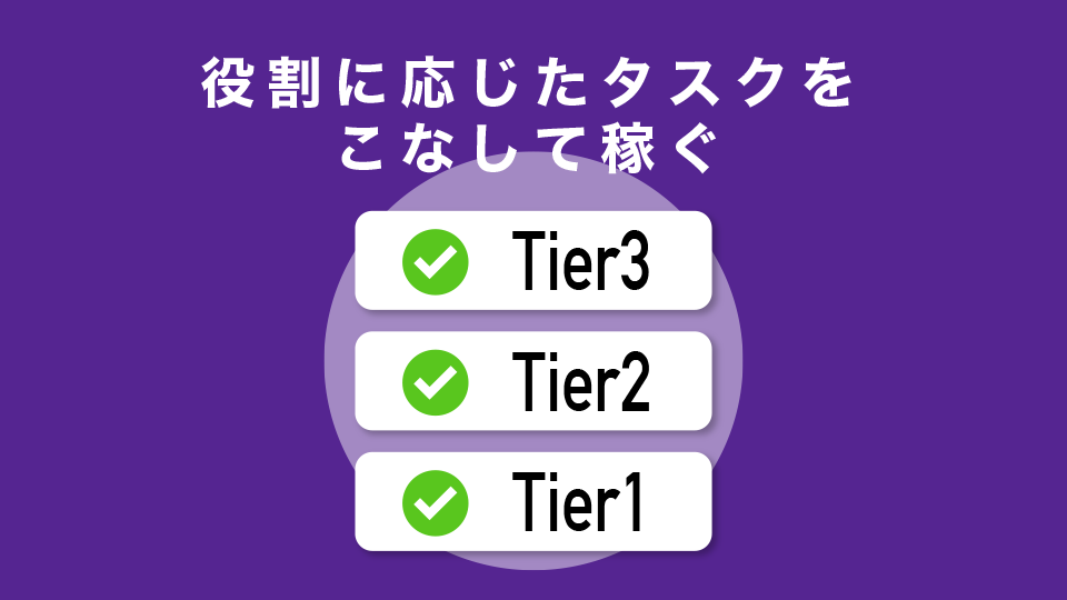 役職に応じたタスクをこなして稼ぐ