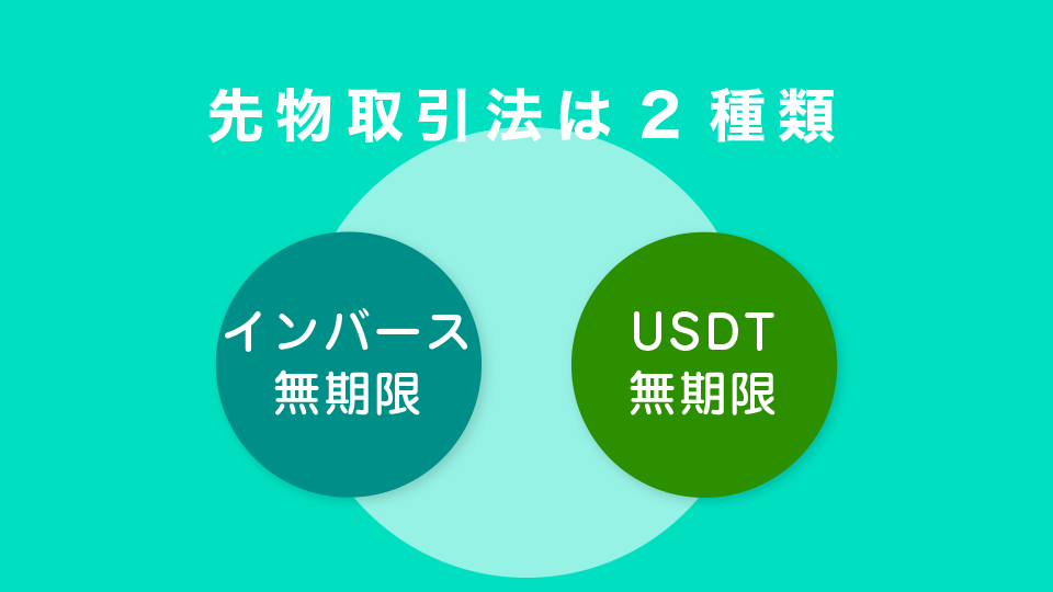 先物取引法は2種類