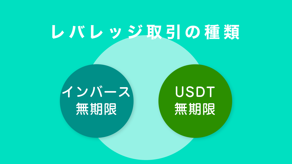 レバレッジ取引の種類