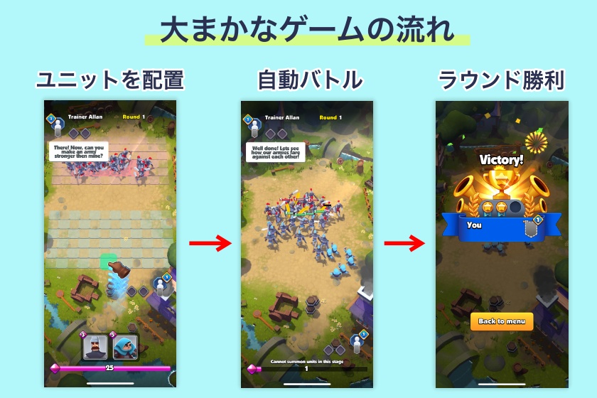 Army of Tactics「ゲームの流れ」