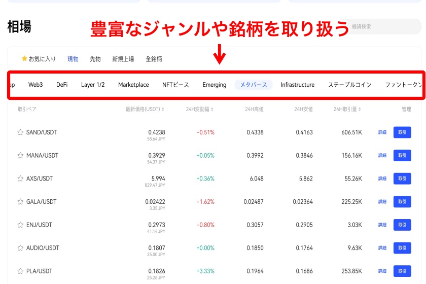 BingX「豊富な取り扱い通貨数」