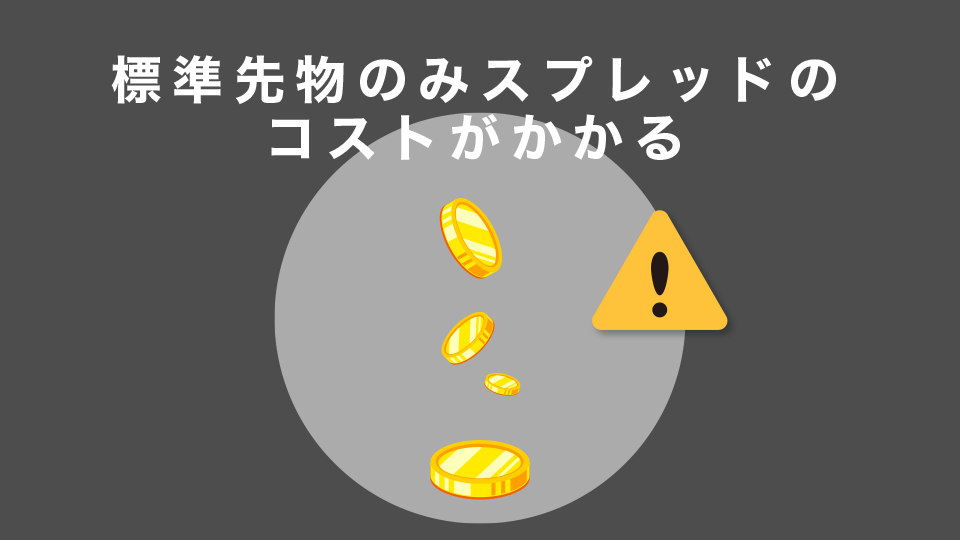 標準先物のみスプレッドのコストがかかる