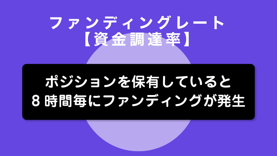 ファンディングレート【資金調達率】