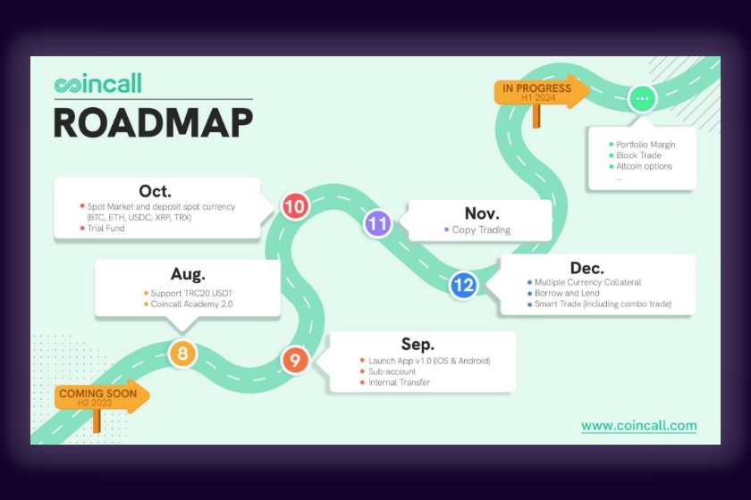 Coincall「今後のロードマップ」