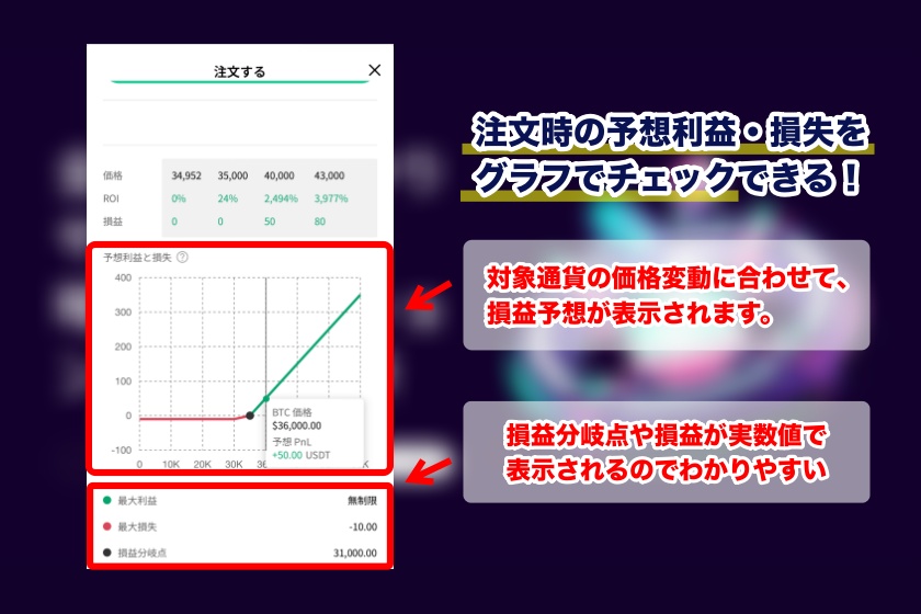 Coincall「オプション注文の損益予測」