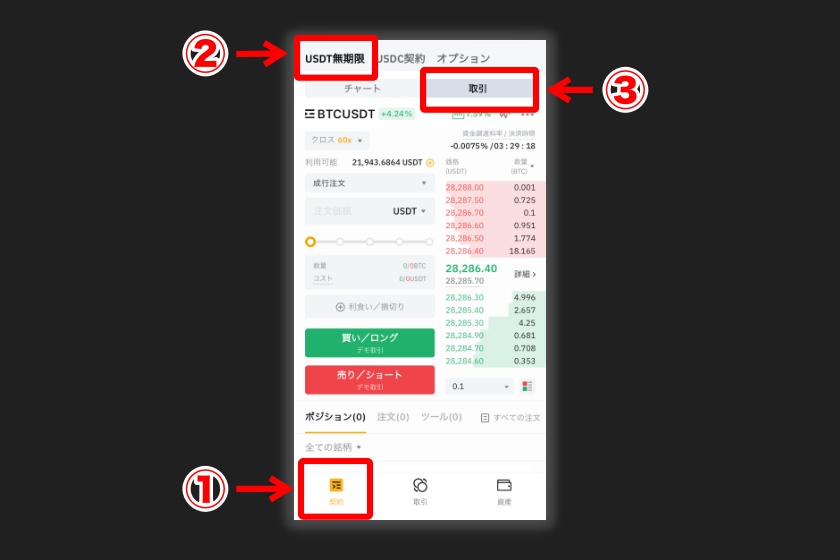 Bybitデモトレード「USDT無期限を選択」