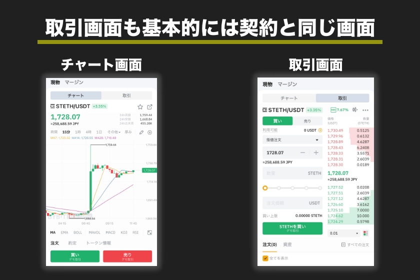 Bybitデモトレード「取引画面の解説」