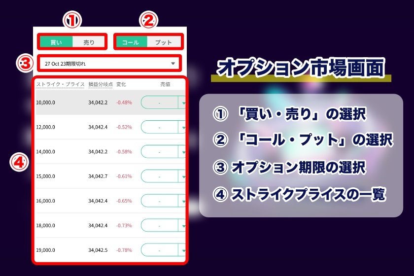 Coincall「オプション市場画面」