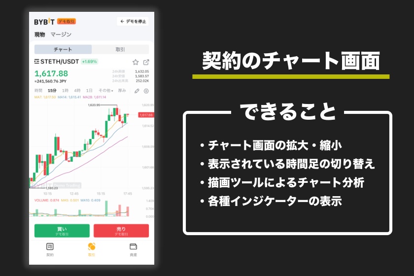 Bybitデモトレード「チャート画面の見方」