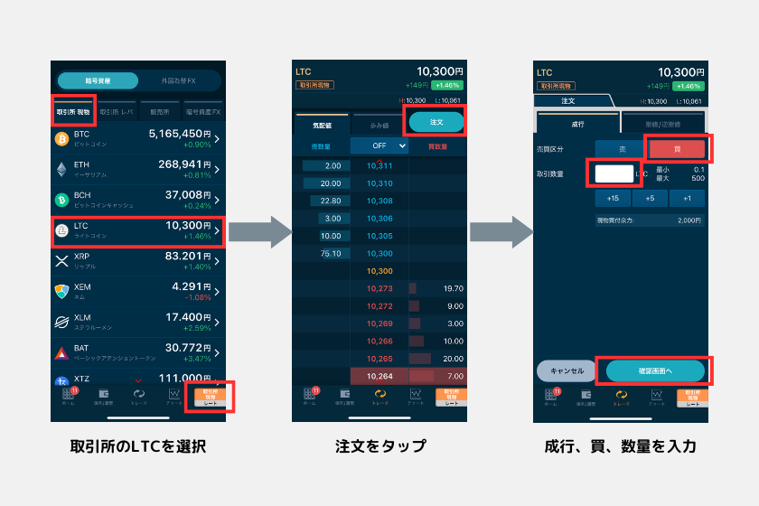 4ビットコイン 買い方 LTC 購入