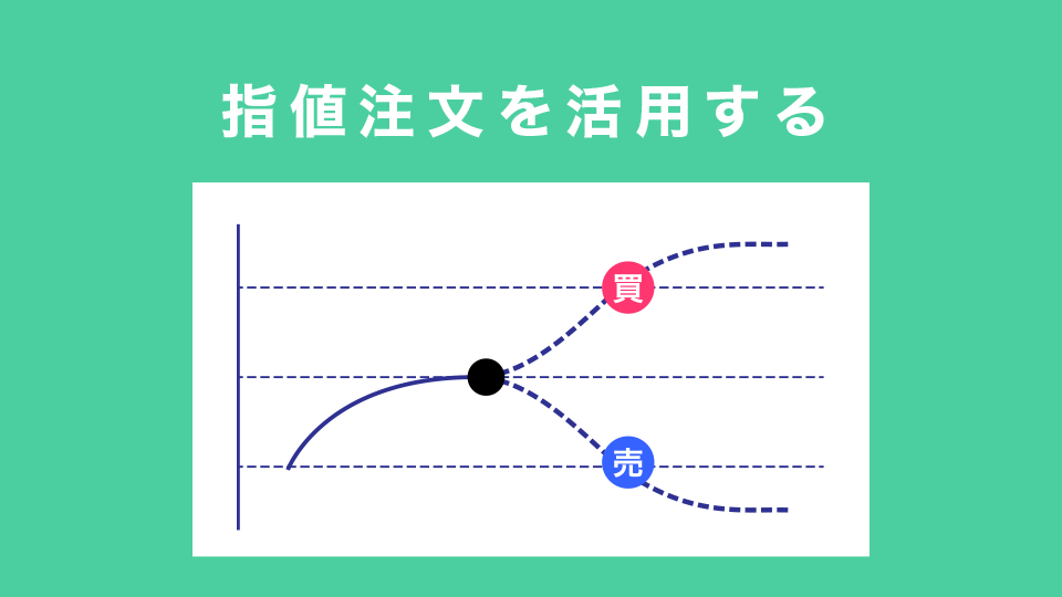 指値注文を活用する