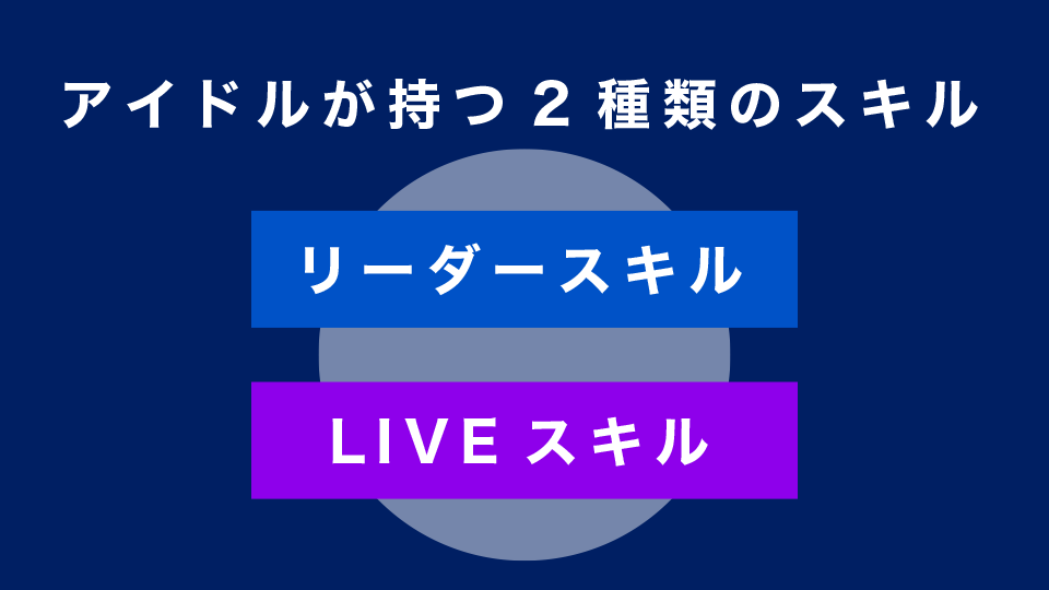 アイドルが持つ2種類のスキル