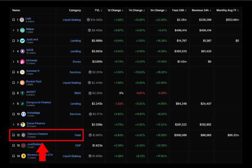 画像02：Convex finance「Convex finance順位」