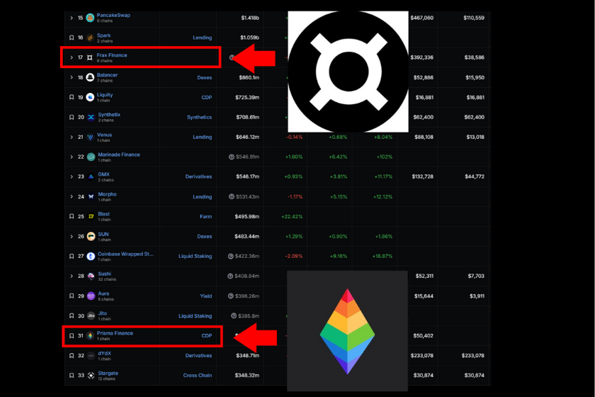 画像03：Convex finance「Frax&Prisma順位」