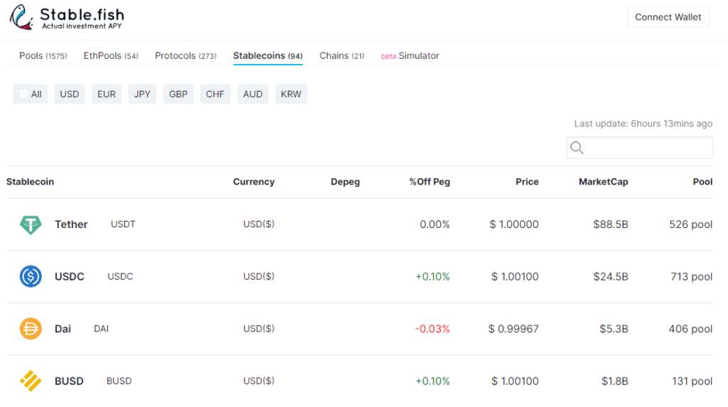 stable.fish-stablecoins-13