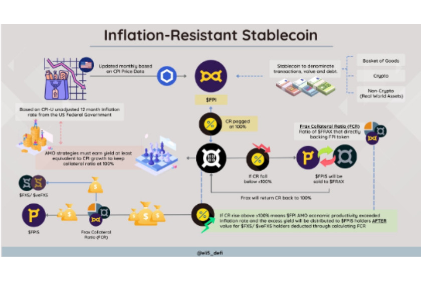 frax-finnance-token-6