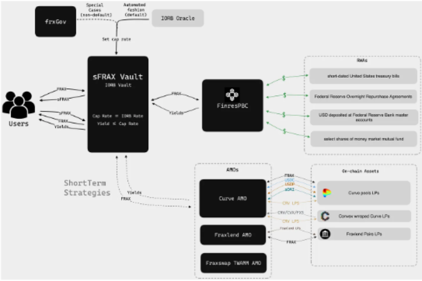 frax-finnance-token-10