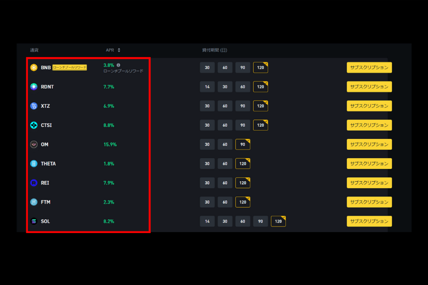 binance japanのシンプルアーン