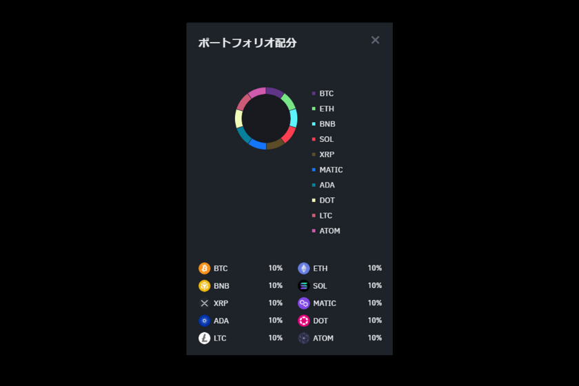 binance japanの自動投資のポートフォリオ2