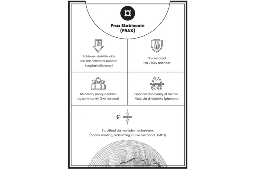 frax-finnance-token-1