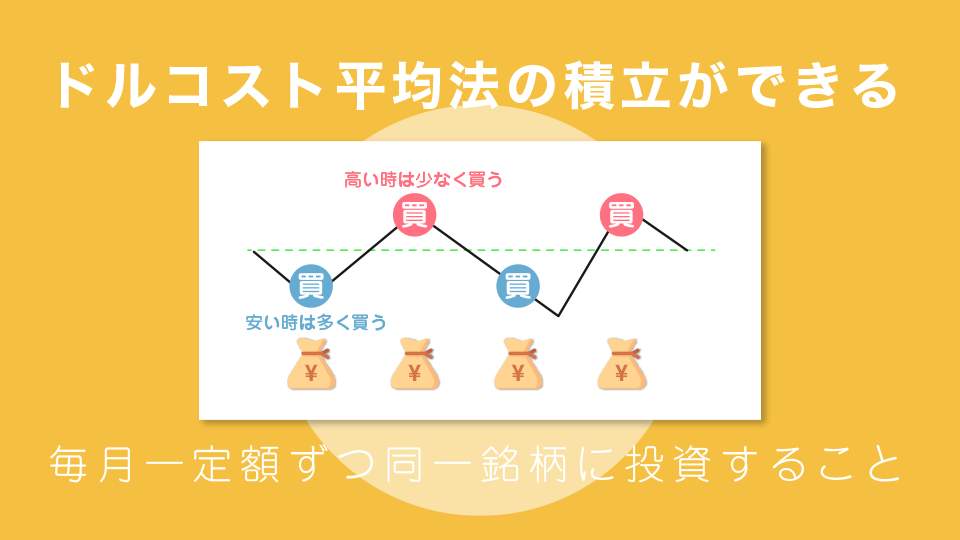 ドルコスト平均法の積立ができる