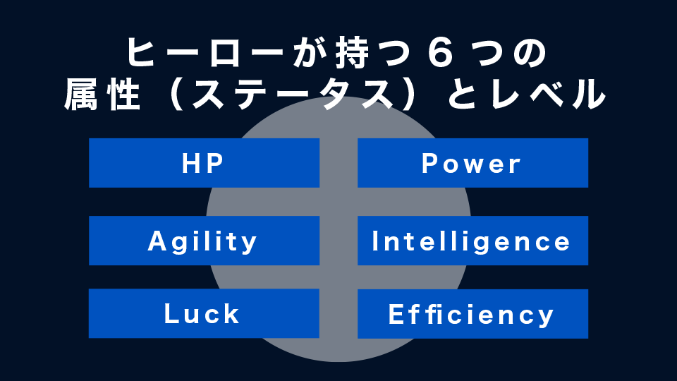 ヒーローが持つ6つの属性（ステータス）とレベル