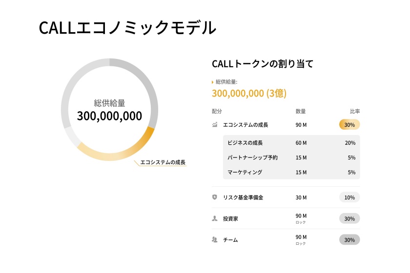 Coincallトークン「エコシステムの成長が見込めるトークン割り当て」