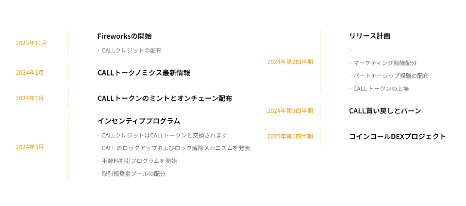 Coincallトークン（CALL）の今後のロードマップ
