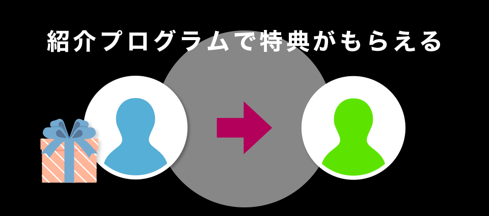 紹介プログラムで特典がもらえる