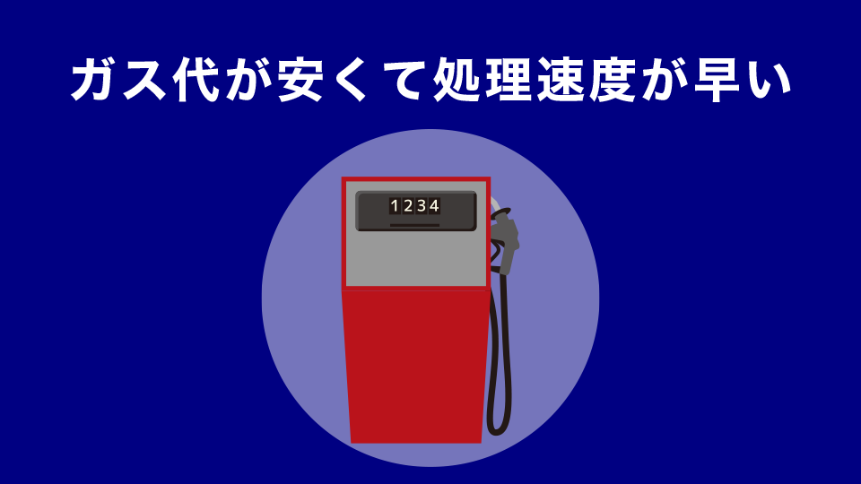 ガス代が安くて処理速度が早い