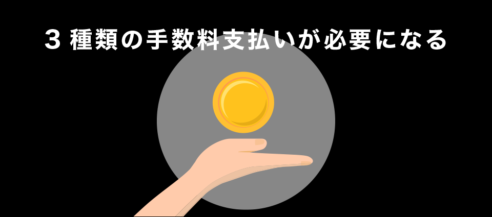 3種類の手数料支払いが必要になる