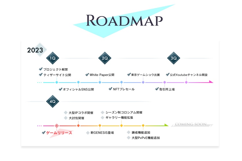 ファンキルオルタナティブイミテーション「今後のロードマップ」