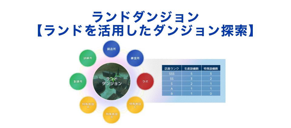 ランドダンジョン【ランドを活用したダンジョン探索】