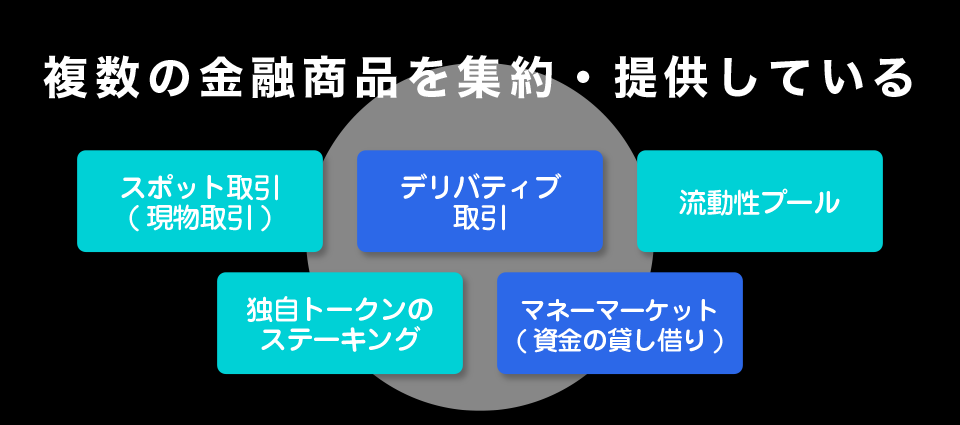 複数の金融商品を集約・提供している
