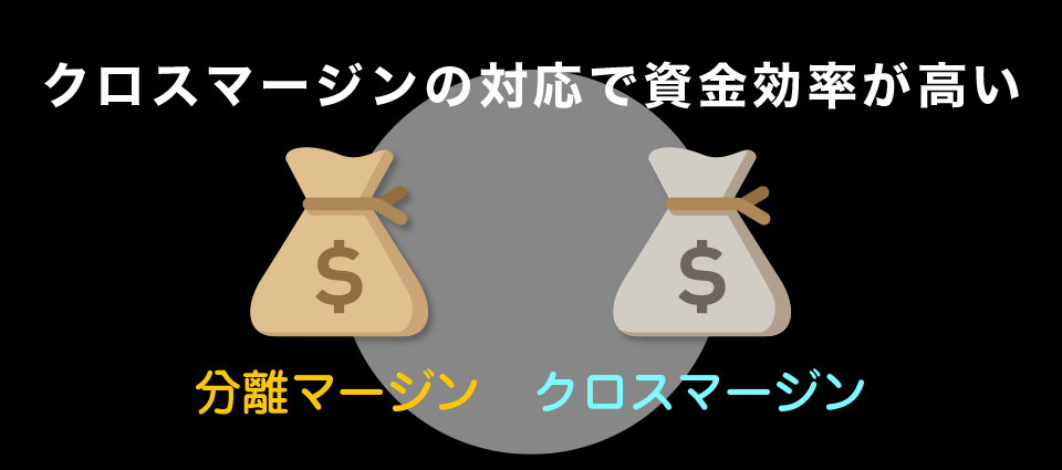 クロスマージンの対応で資金効率が高い