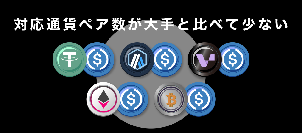 対応通貨ペア数が大手と比べて少ない