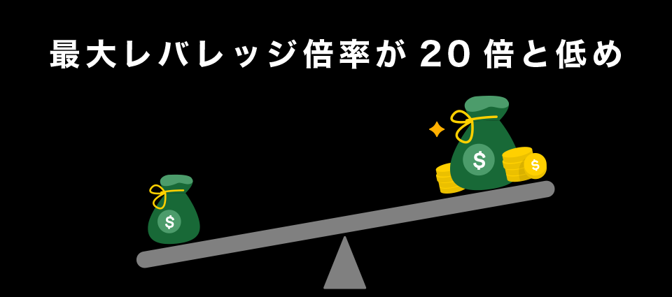 最大レバレッジ倍率が20倍と低め